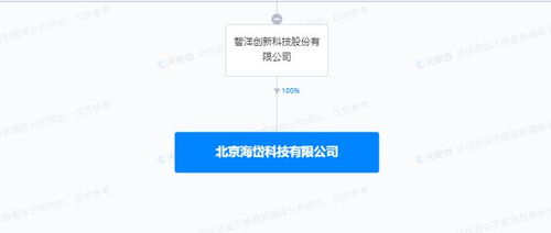 智洋创新设立科技子公司，加码AI行业应用系统集成服务新赛道