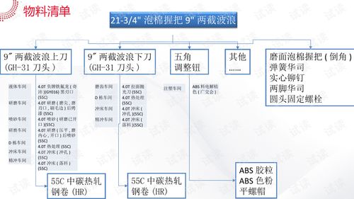 金属加工行业智能工厂系统解决方案——人工智能赋能系统集成服务