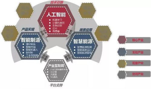 大亚湾新产业园崛起 人工智能巨头云集，开启行业应用新篇章